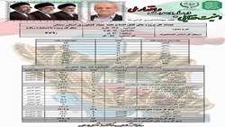  تعداد کل پروژه های قابل افتتاح هفته جهاد کشاورزی استان سمنان سال ۱۴۰۵